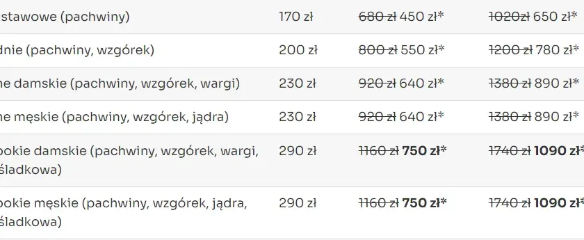 Depilacja laserem: Ile naprawdę kosztuje? Cennik i jak oszczędzić.